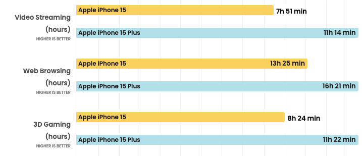 iPhone 15 vs iPhone 15 plus